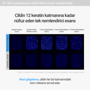 Rovectin - Aqua Hyaluronic Essence (7 Farklı Hyaluronik Asitli Papaya Enzimli Pantenollü Nem Bariyeri Esansı)