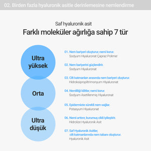 Rovectin - Aqua Hyaluronic Essence (7 Farklı Hyaluronik Asitli Papaya Enzimli Pantenollü Nem Bariyeri Esansı)