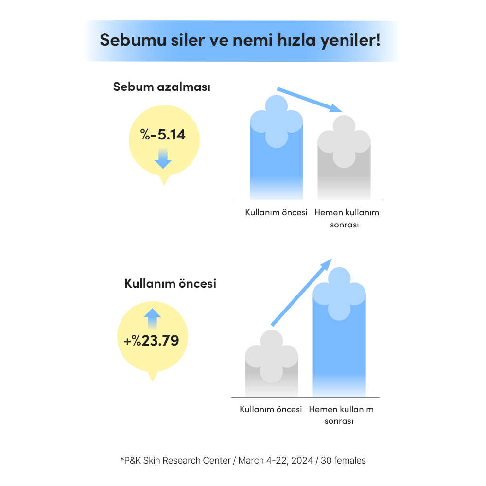 Mamonde - Calming Shot Azulene Ampoule (Isı Düşürücü ve Leke Önleyici Mavi Azulenli ve Papatya Sulu Serum) 50ml (%20 Tanıtım İndirimli)
