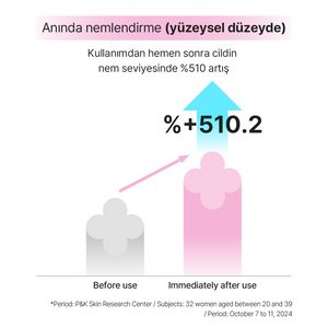 Mamonde - Flora Glow Rose Water Toner (%90 Gül Sulu ve Gül Peptitli Tonik) 300ml