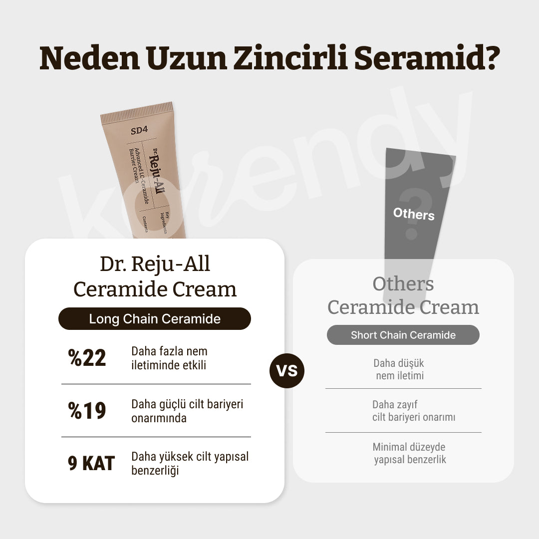 Dr. Rejuall - Advanced LC-Ceramide Barrier Cream (Bariyer Koruyucu ve Kuruluk Kaynaklı Kızarıklık Giderici Uzun Zincirli Seramidli Krem) 50ml