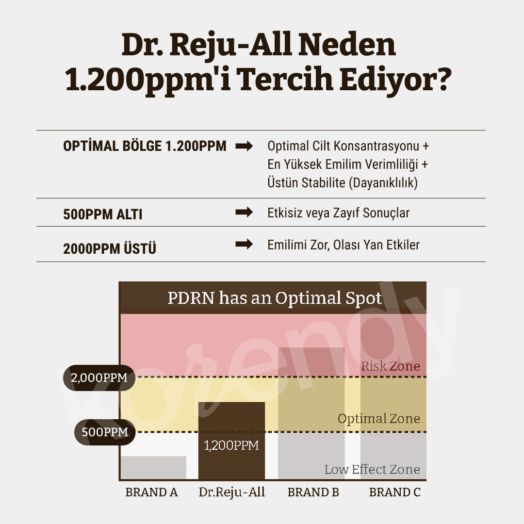 Dr. Rejuall - Advanced PDRN Rejuvenating Cream (%99 Saflıkta 1.200ppm Somon PDRN Kremi) (%20 Lansman İndirimi)