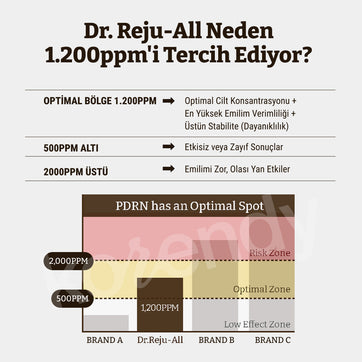 Dr.Rejuall - Advanced PDRN Rejuvenating Cream (%99 Saflıkta 1.200ppm Somon PDRN Kremi)