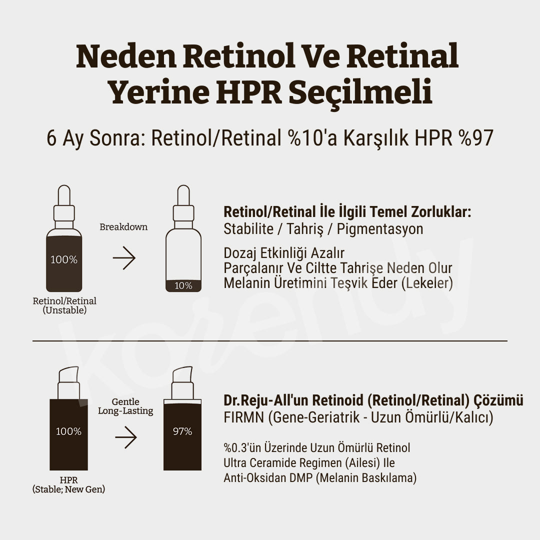 Dr. Rejuall - Advanced Retino-Mela Serum (İnce Çizgi ve Pürüz Önleyici Cilt Parlatıcı Yeni Nesil Retinoidli Serum) 30ml (Sepette %30)