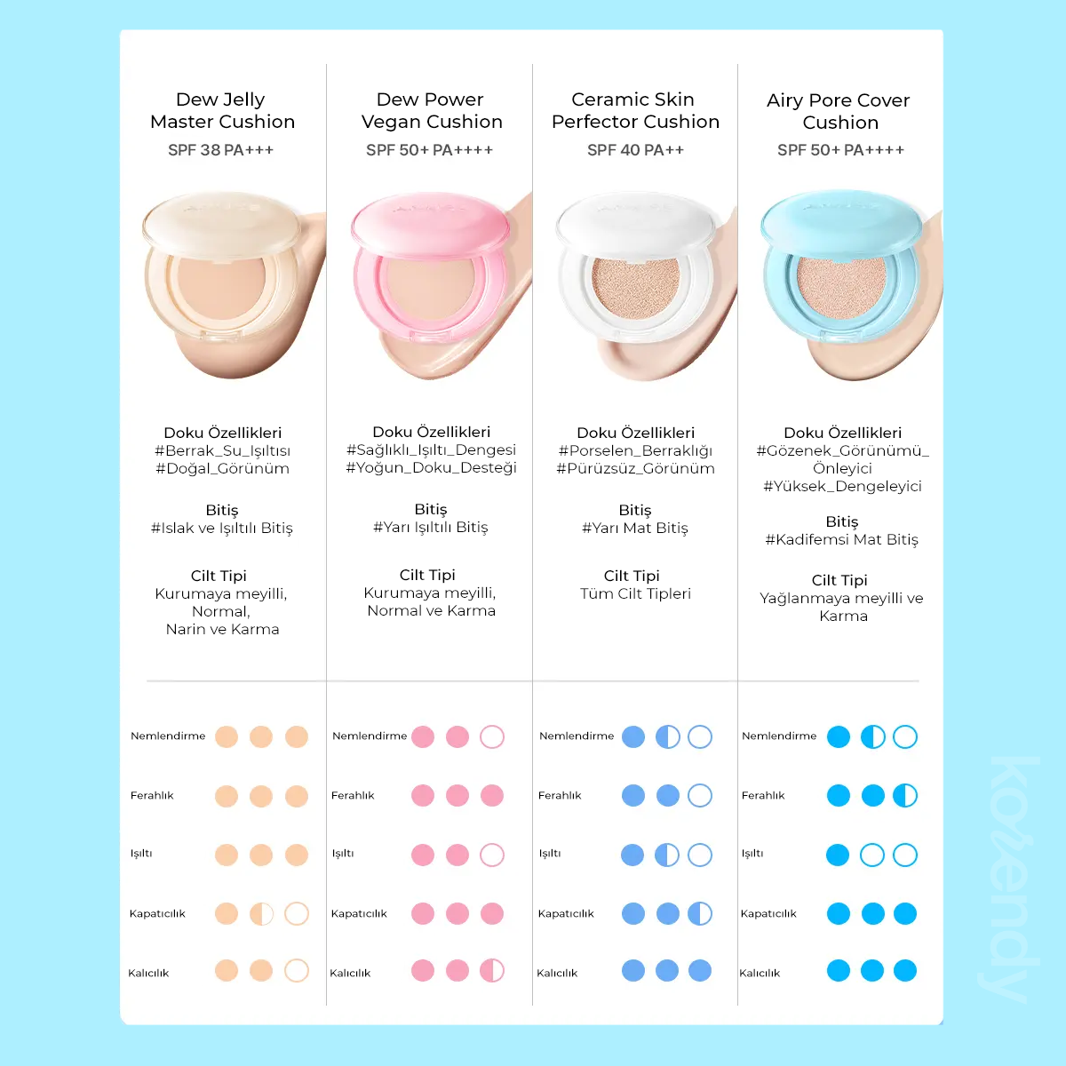 Amuse - Airy Pore Cover Cushion (Uzun Süre Kalıcı Gözenek Blurlayıcı Mat Bitişli Peptitli Cushion) 15g (%50 İndirimli)