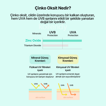 Klairs - All-day Airy Mineral Sunscreen SPF 50+ PA++++ (Ultra Hafif Dokulu Çinko Oksitli Leke Karşıtı Mineral Güneş Kremi)