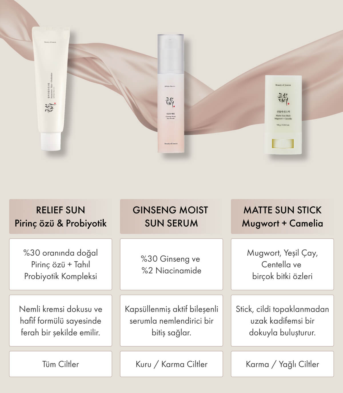 Beauty of Joseon - Relief Sun: Rice SPF50+ PA++++ (%30 Pirinç Özlü Su Bazlı Güneş Kremi) 50ml