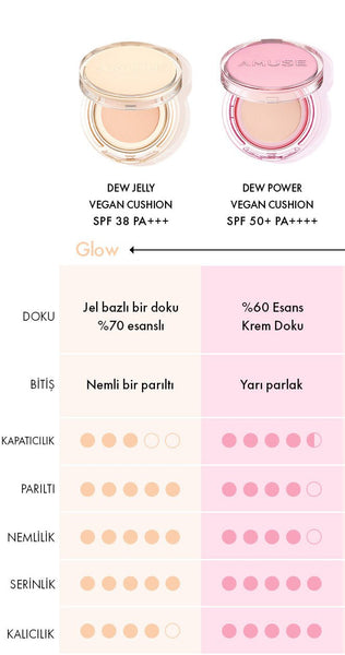 Amuse - Dew Jelly Master Cushion SPF 38 PA+++ (Huş Suyu ve Pantenollü Gözenek Kapatıcı Parlaklaştırıcı Cushion) 15g