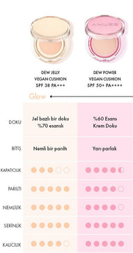 Amuse - Dew Jelly Master Cushion SPF 38 PA+++ (Huş Suyu ve Pantenollü Gözenek Kapatıcı Parlaklaştırıcı Cushion) 15g