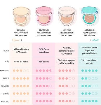 Amuse - (İÇ YEDEK REFILL) Dew Jelly Vegan Cushion SPF 38 PA+++ 15g (Aynasız ve kapaklıdır)