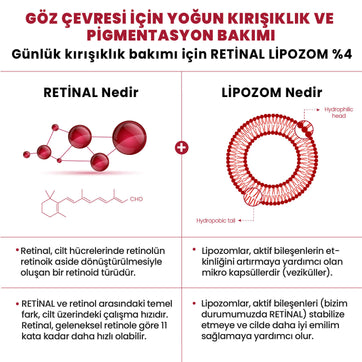 K-Secret - SEOUL 1988 Eye Cream Retinal Liposome 4% + Fermented Bean (İnce Çizgi Önleyici ve Elastikiyet Koruyucu 3 Peptitli ve Retinalli Göz Kremi) 30ml
