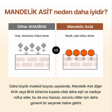 By Wishtrend - Mandelic Acid Gentle Exfoliating Toner (Pürüz ve Geniş Gözenek Önleyici Ölü Deri Arındırıcı Mandelik Asitli Peeling Toniği)