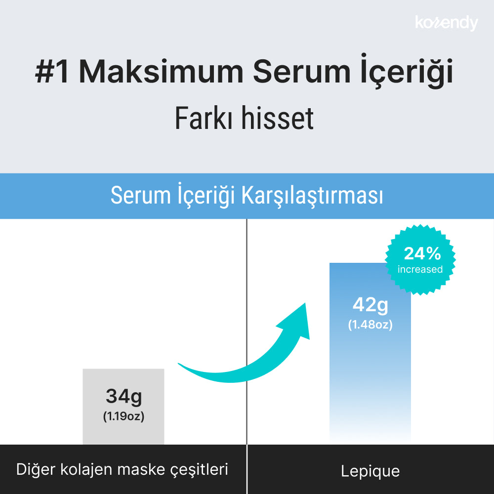 Lepique - Glass Skin 14Days Miracle Collagen Mask (Kırışıklık ve Leke Önleyici Parlatıcı Düşük Moleküllü Kolajen Maskesi) 4lü (%30 Lansman İndirimi)