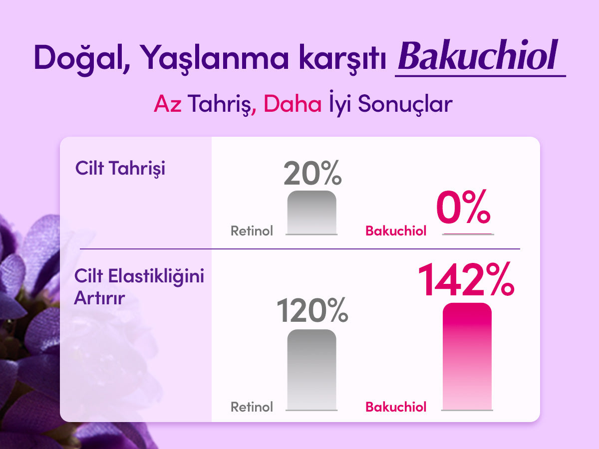 EqqualBerry - Bakuchiol Plumping Serum (Kırışıklık ve Geniş Gözenek Önleyici 13 Çeşit Peptitli Bakuchiol Serumu) 30ml