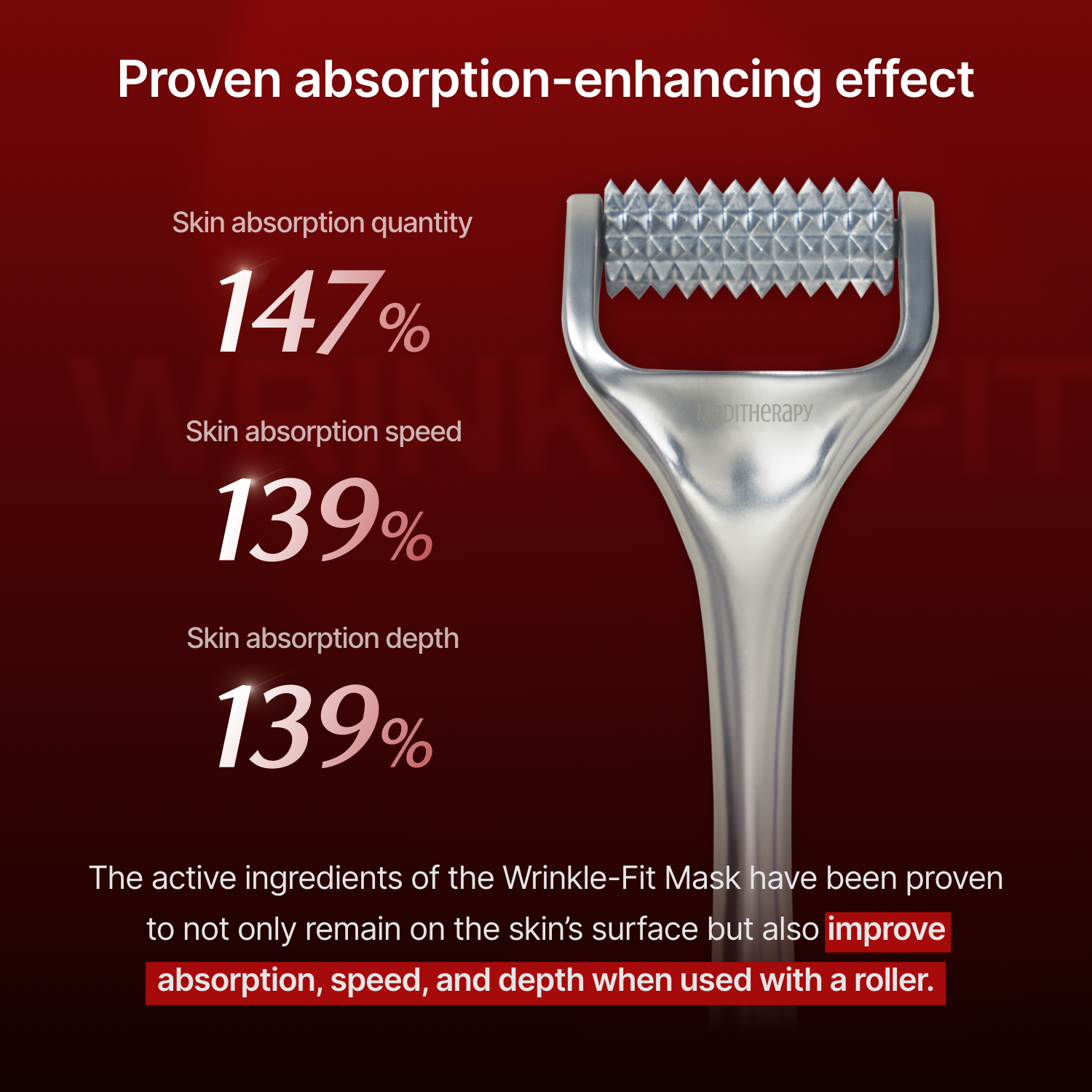 Roller proven absorption enhancing effect