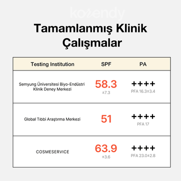 By Wishtrend - UV Defense Moist Cream SPF 50+ PA++++ (Su Bazlı Yüksek Korumalı Güneş Kremi) 50gr