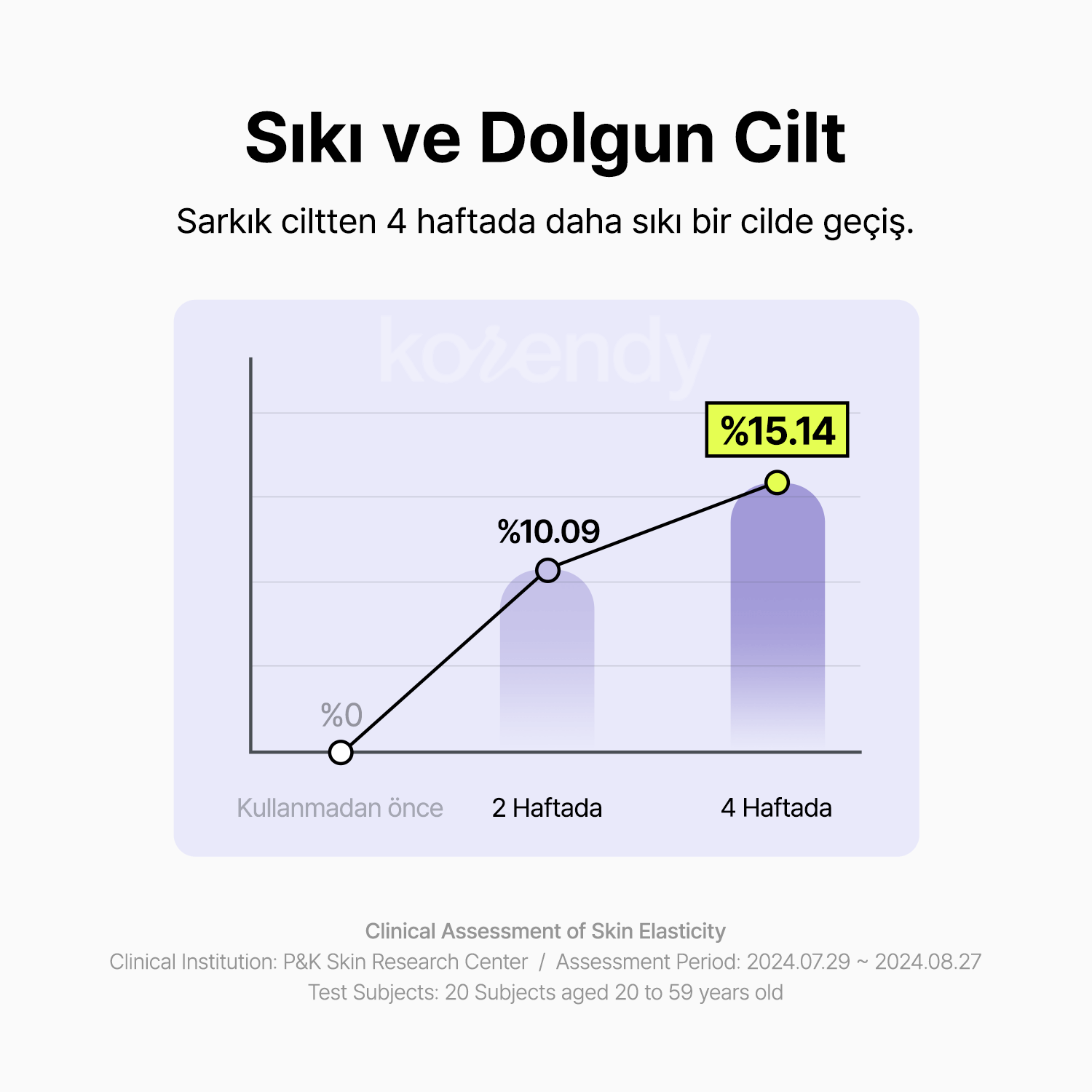 By Wishtrend - Pore Smoothing Bakuchiol Serum (Geniş Gözenek Karşıtı Elastikiyet Koruyucu Bakuchiol Serumu) (%20 İndirimli)
