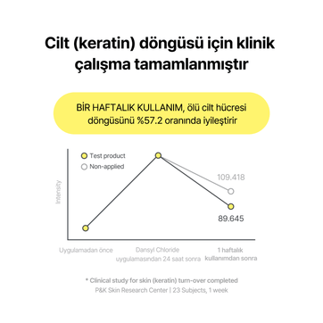 By Wishtrend - Propolis Energy Boosting Essence 100ml (%80 İndirimli SKT: 2026-05-01)
