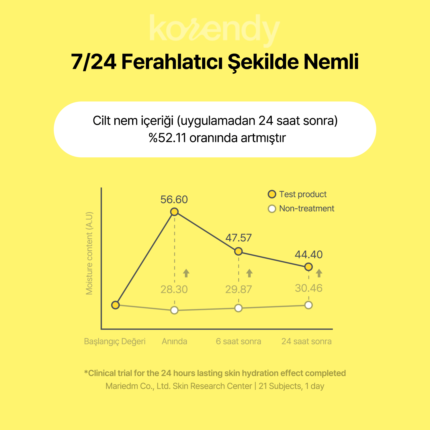 By Wishtrend - Propolis Energy Boosting Essence 100ml (%75 İndirimli SKT: 2026-05-01)