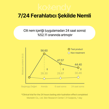 By Wishtrend - Propolis Energy Boosting Essence 100ml (%80 İndirimli SKT: 2026-05-01)