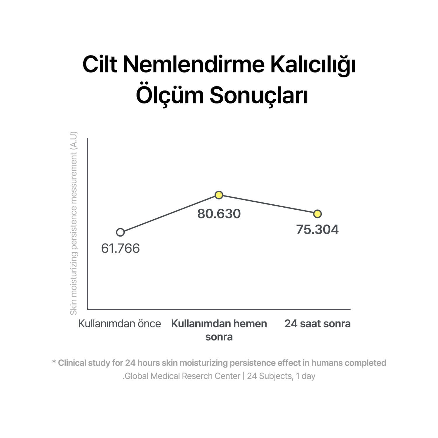 By Wishtrend - Propolis Energy Calming Ampoule (%15 Propolis Ampülü) (%50 indirimli)