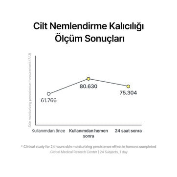 By Wishtrend - Propolis Energy Calming Ampoule (Cilt Bariyeri Güçlendirici %15 Propolis Ampülü)
