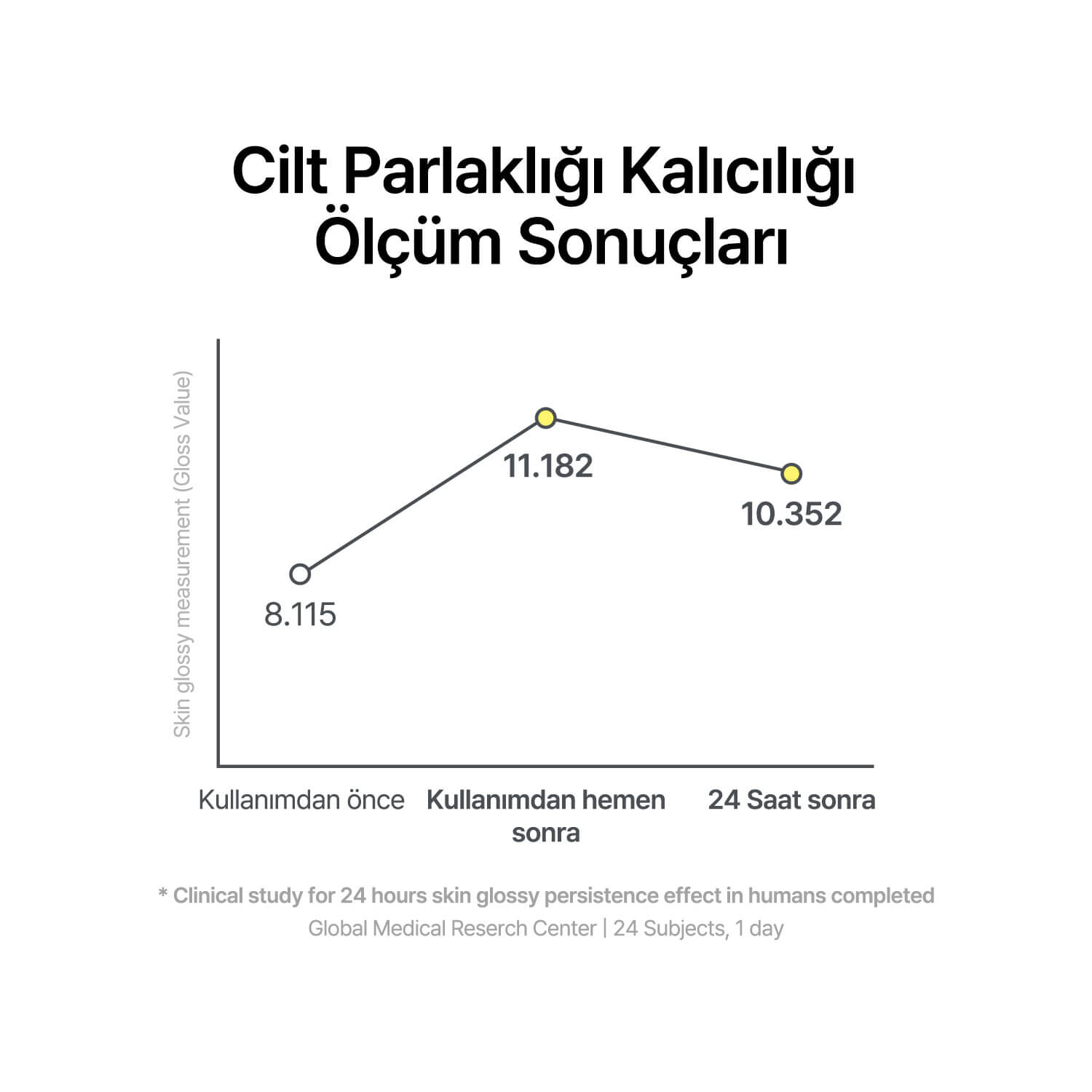 By Wishtrend - Propolis Energy Calming Ampoule (%15 Propolis Ampülü) (%50 indirimli)