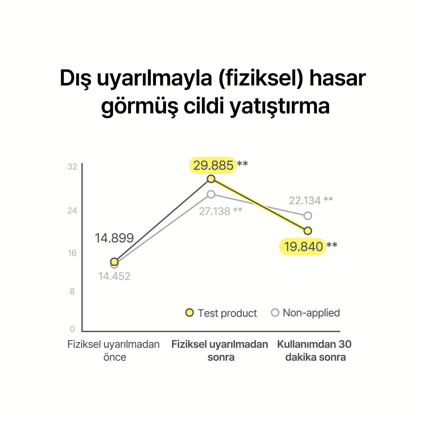 By Wishtrend - Propolis Energy Calming Ampoule (%15 Propolis Ampülü) (%50 indirimli)