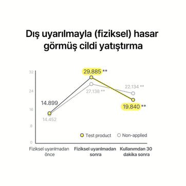 By Wishtrend - Propolis Energy Calming Ampoule (Cilt Bariyeri Güçlendirici %15 Propolis Ampülü)
