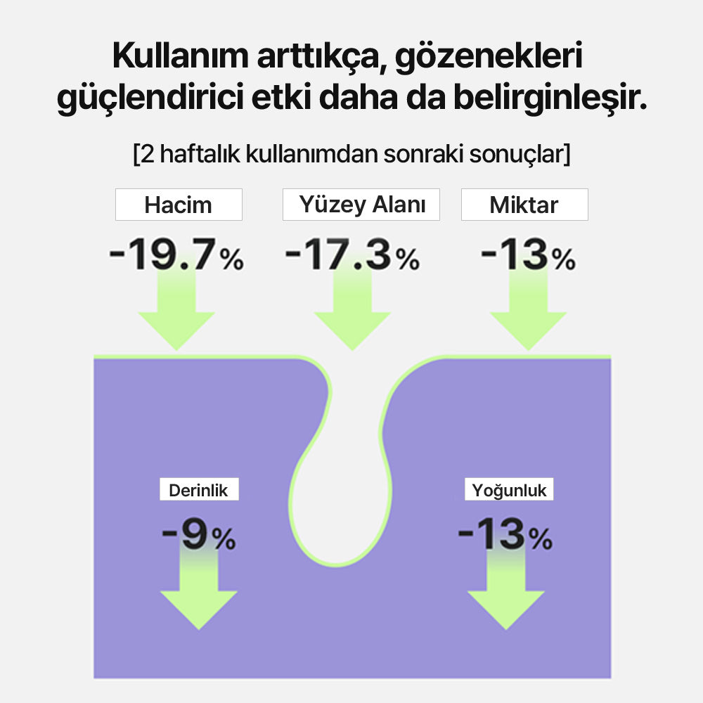 Mamonde - Pore Shrinker Bakuchiol Retinol Toner (Geniş Gözenek Önleyici ve Esneklik Koruyucu Retinollü Tonik) 200ml (%20 Lansman İndirimli)