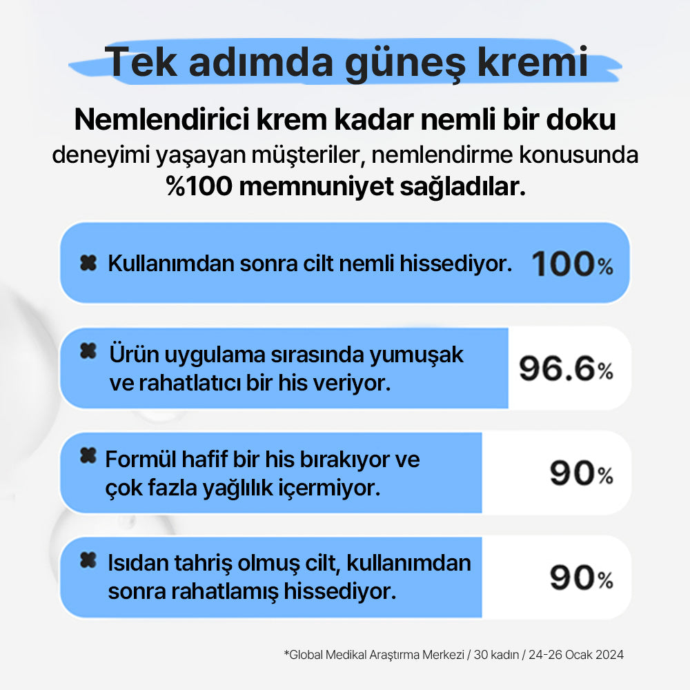 Mamonde - Calming Shot Azulen Sun Cream SPF50+ PA++++ (Stres Önleyici ve Nemlendirici Papatya Özlü ve Azulenli Güneş Kremi) 35ml (%20 Lansman İndirimli)