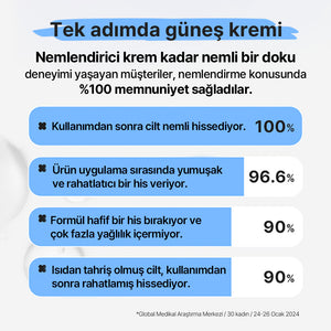 Mamonde - Calming Shot Azulen Sun Cream SPF50+ PA++++ (Stres Önleyici ve Nemlendirici Papatya Özlü ve Azulenli Güneş Kremi) 35ml (%20 Lansman İndirimli)