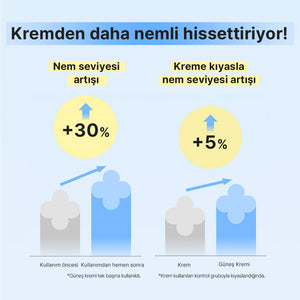 Mamonde - Calming Shot Azulen Sun Cream SPF50+ PA++++ (Stres Önleyici ve Nemlendirici Papatya Özlü ve Azulenli Güneş Kremi) 35ml (%20 Lansman İndirimli)