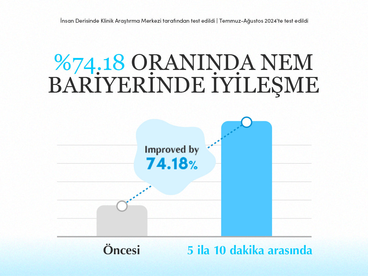 EqqualBerry - Swimming Pool Toner Pads (70'li Ped) (Yoğun Hidrasyon Verici ve Ölü Deri Arındırıcı 8 Hyaluronik Asitli Tonik Ped) 220ml