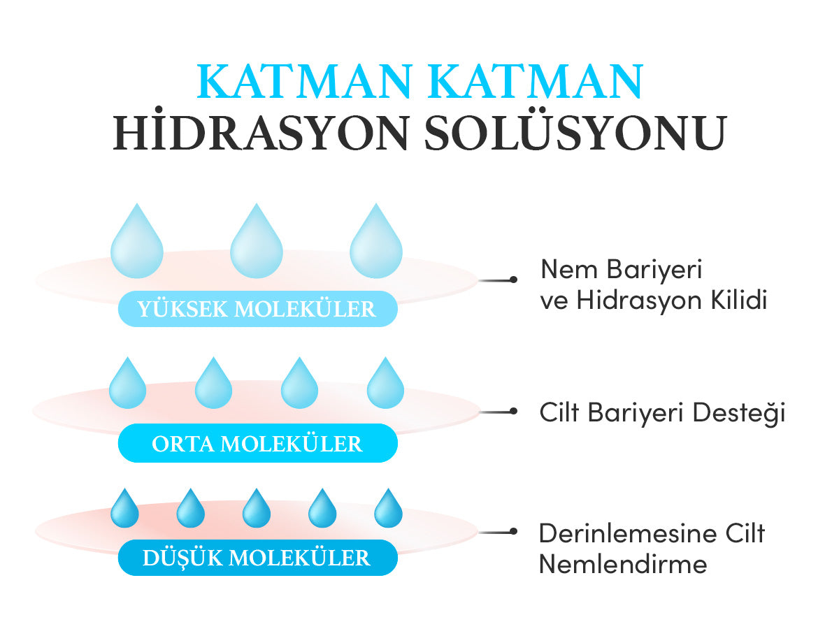 EqqualBerry - Swimming Pool Toner Pads (70'li Ped) (Yoğun Hidrasyon Verici ve Ölü Deri Arındırıcı 8 Hyaluronik Asitli Tonik Ped) 220ml
