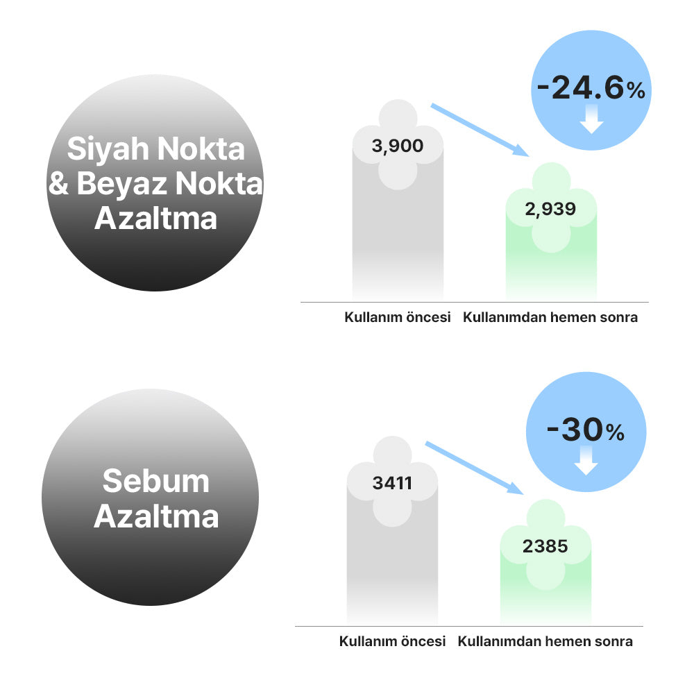 Mamonde - Amazing Deep Mint Cleansing Balm (Siyah Nokta ve Geniş Gözenek Önleyici AHA BHA PHA İçeren Temizleyici Balm) 90ml (%20 Lansman İndirimli)