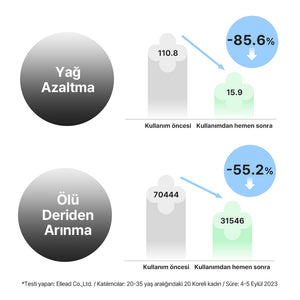 Mamonde - Amazing Deep Mint Cleansing Balm (Siyah Nokta ve Geniş Gözenek Önleyici AHA BHA PHA İçeren Temizleyici Balm) 90ml (%20 Lansman İndirimli)