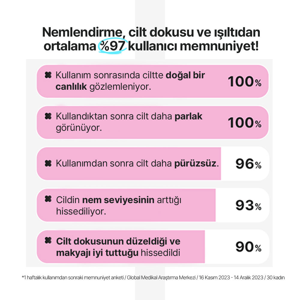 Mamonde - Flora Glow Rose Liquid Mask (Ölü Deri Arındırıcı Pürüzsüzlük Koruyucu ve Parlatıcı Gül Peptitli Sıvı Maske) 80ml
