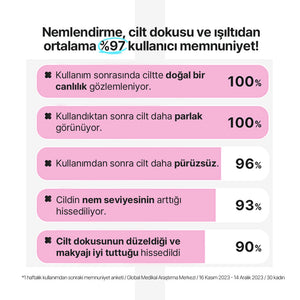 Mamonde - Flora Glow Rose Liquid Mask (Ölü Deri Arındırıcı Pürüzsüzlük Koruyucu ve Parlatıcı Gül Peptitli Sıvı Maske) 80ml