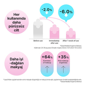 Mamonde - Flora Glow Rose Liquid Mask (Ölü Deri Arındırıcı Pürüzsüzlük Koruyucu ve Parlatıcı Gül Peptitli Sıvı Maske) 80ml