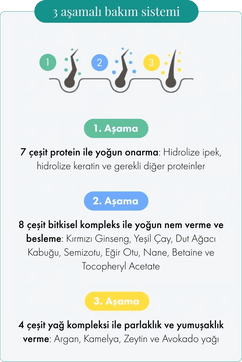 Moremo Hair Treatment Güçlü Onarıcı Nemlendirici Protein Saç Maskesi