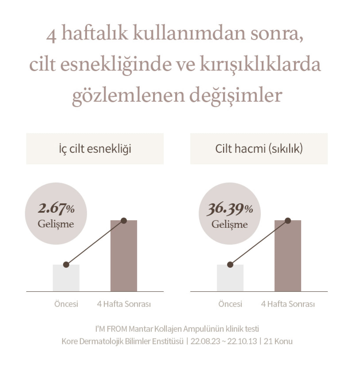 I'm From - Mushroom Collagen Ampoule (Kırışıklık Karşıtı Vegan Kolajen Serumu) 30ml